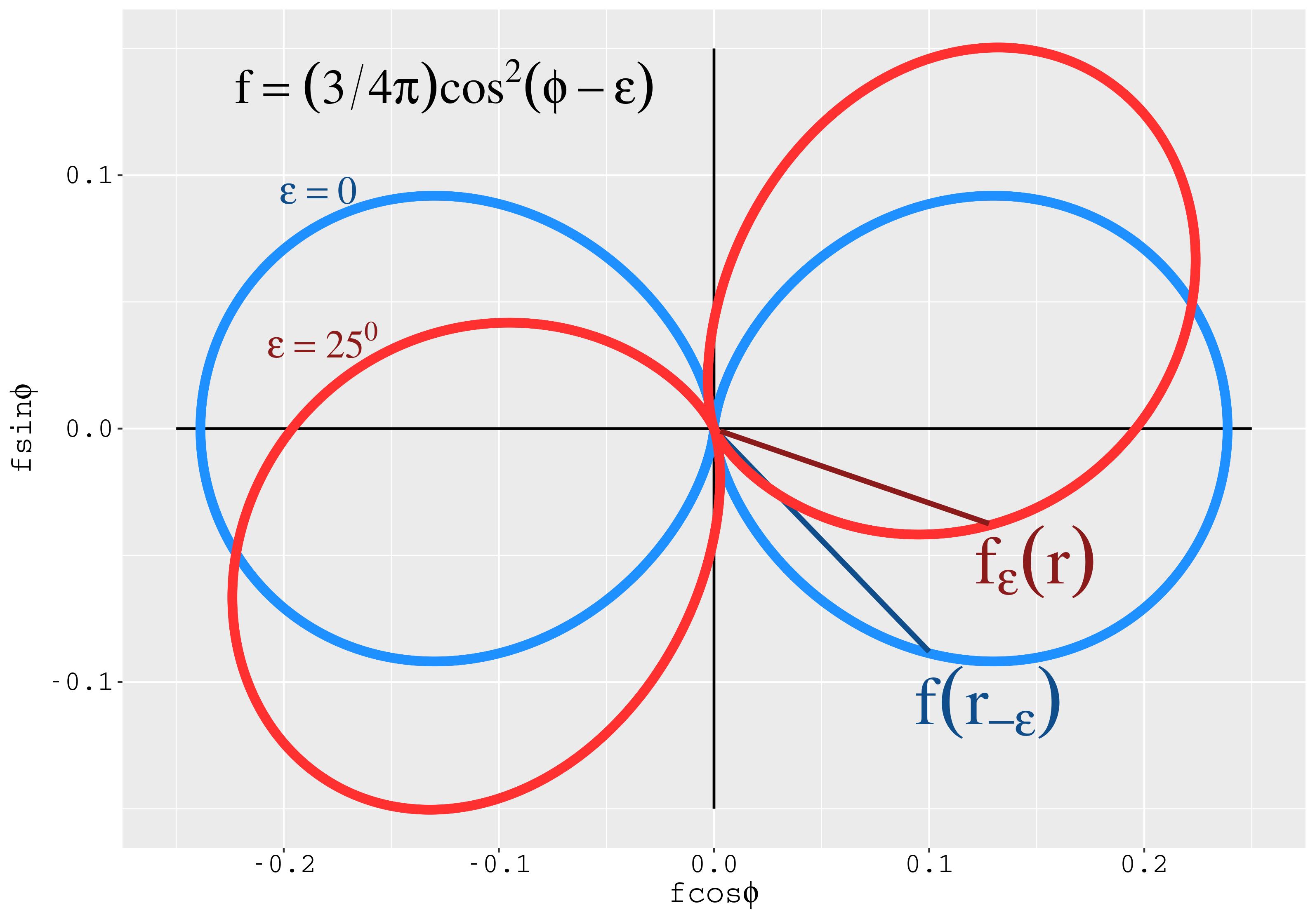 Rotação da densidade de probabilidade decorrente do harmônico esférico_10.