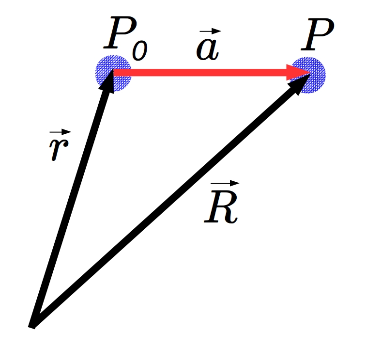 O vetor de alcance é: $\vec{a}=\vec{R} - \vec{r}$.