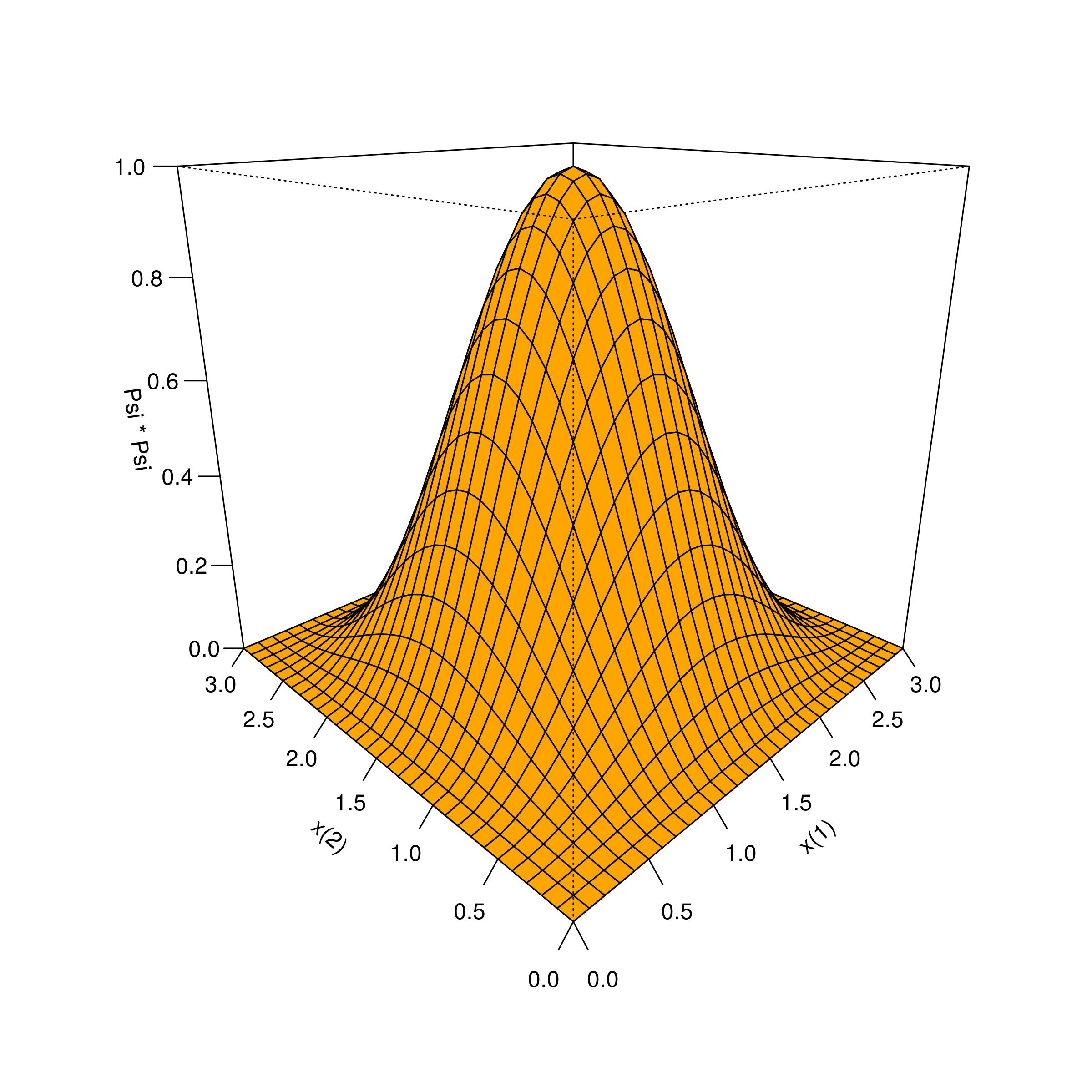 2-Massas, 1-Poço: Densidade de probabilidade do estado fundamental.