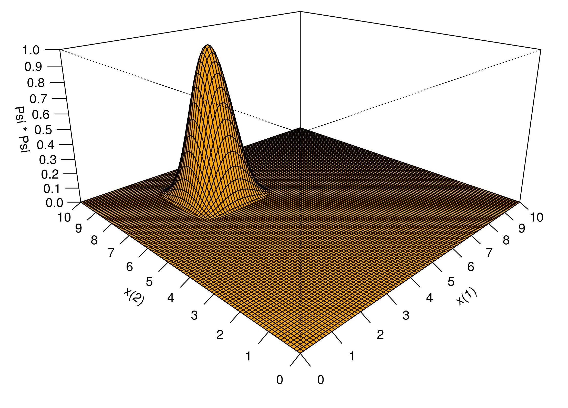 2-Massas, 2-Poços: Densidade de probabilidade do estado fundamental.