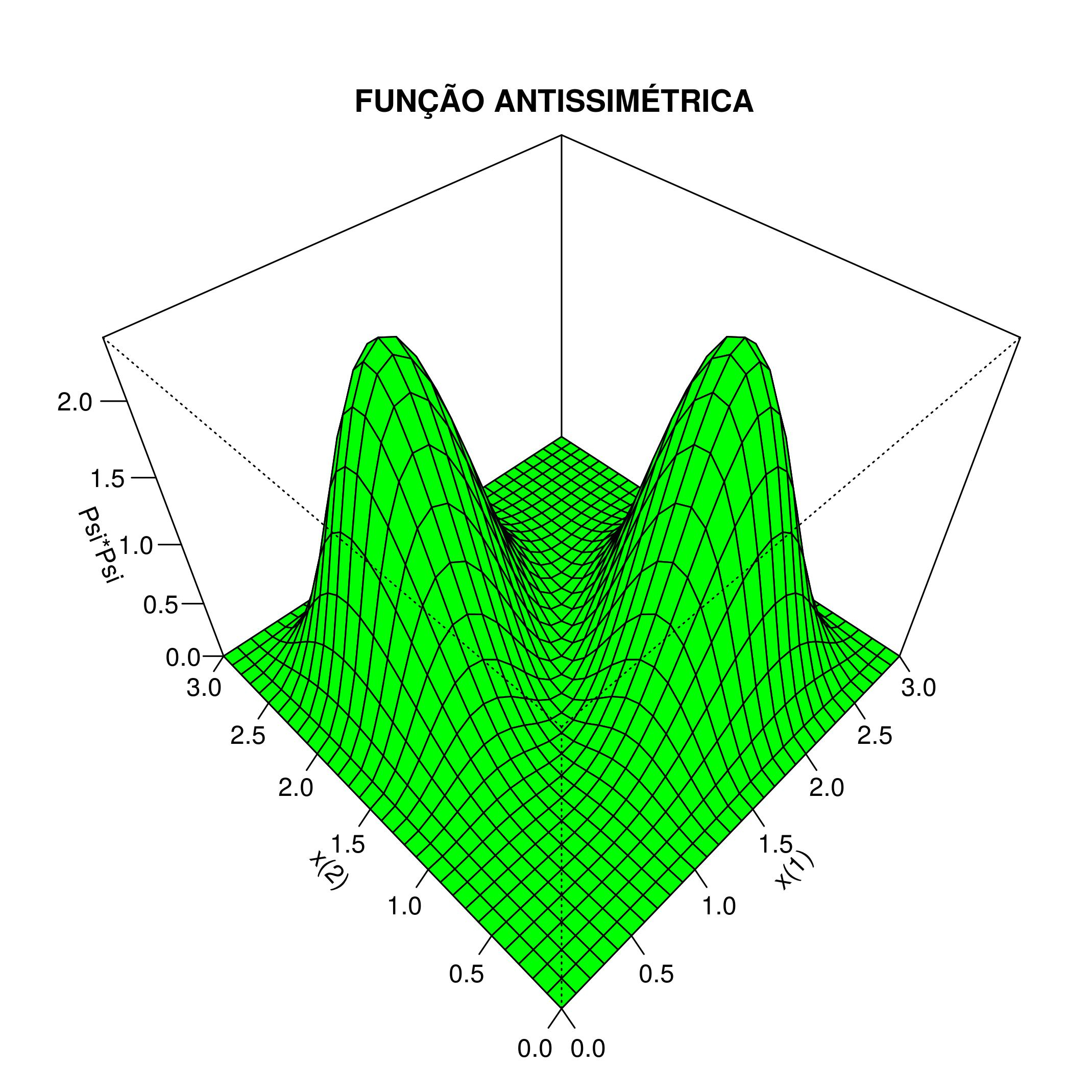 2-Elétrons, 1-Poço: Densidade de probabilidade do primeiro estado excitado.