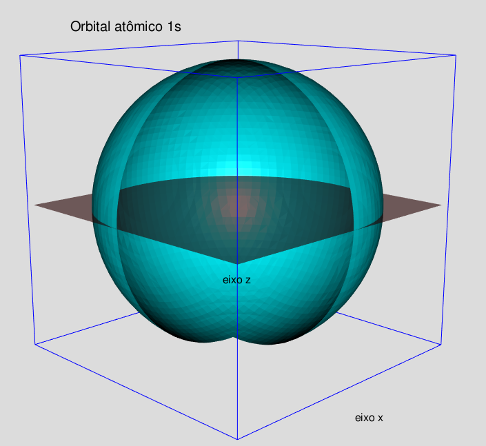 Núcleo de hidrogênio exibindo orbital ${\rm 1s}$.