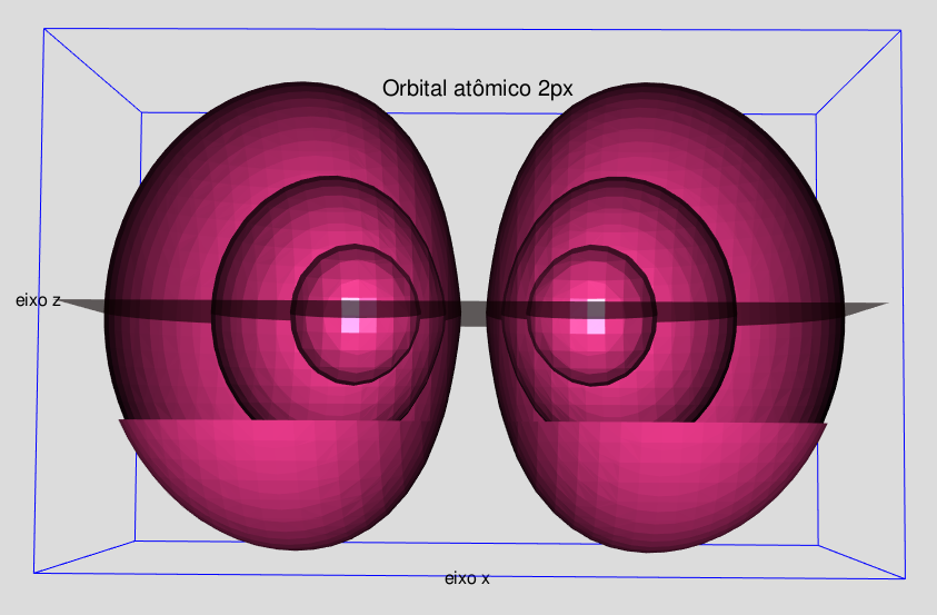 Núcleo de hidrogênio exibindo orbital ${\rm 2p_x}$: 3 isosuperfícies.