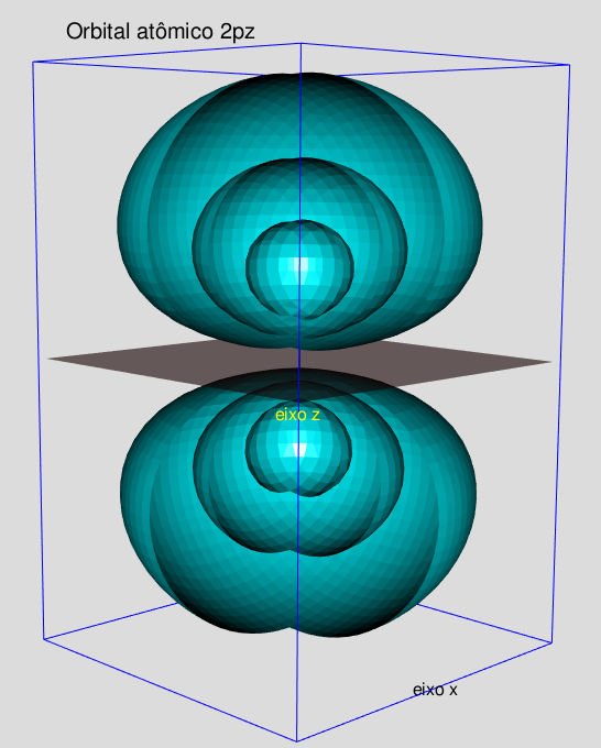 Núcleo de hidrogênio exibindo orbital ${\rm 2p_z}$: 3 isosuperfícies.