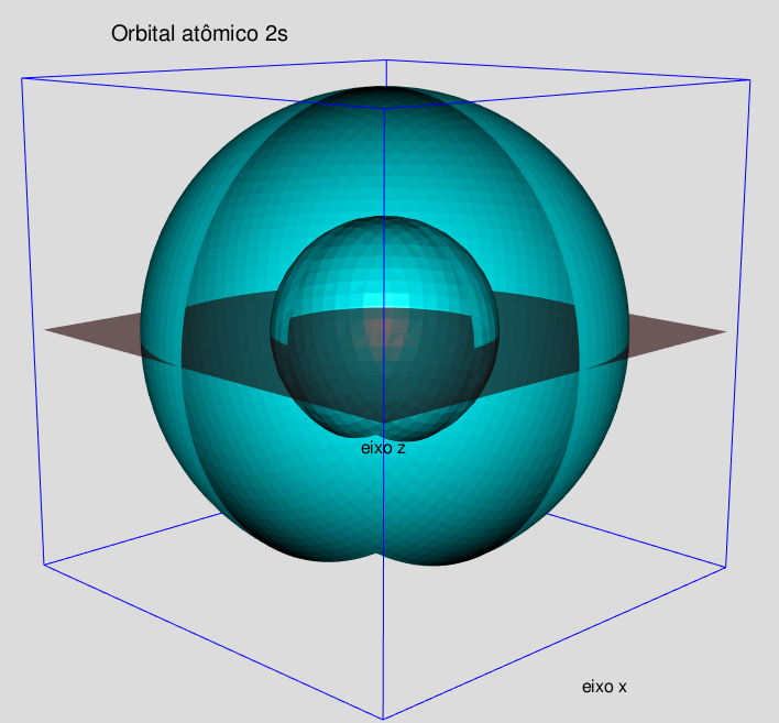 Núcleo de hidrogênio exibindo orbital ${\rm 2s}$.