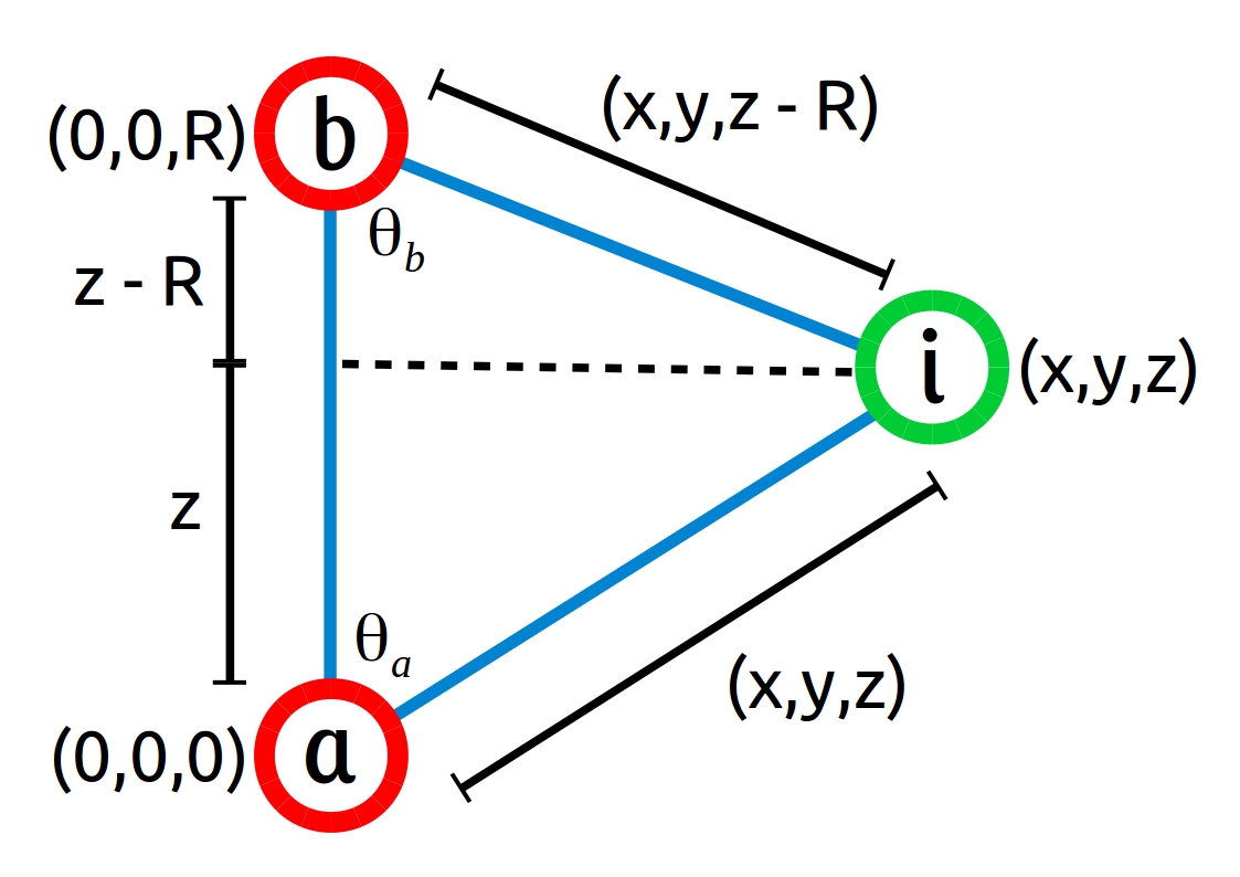 Distâncias e ângulos dos elétrons ${i=1,2}$ em relação aos núcleos $a$ e $b$.