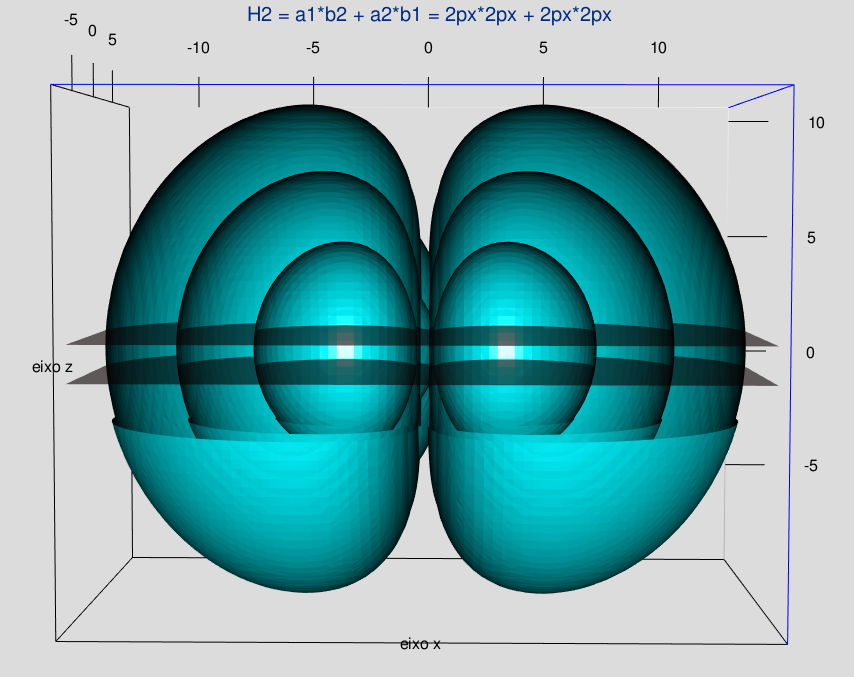 ${\rm H_2}$: Núcleos $a$ e $b$ na configuração ${\rm 2p_x2p_x}$: 3 isosuperfícies.