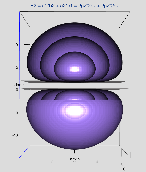 ${\rm H_2}$: Núcleos $a$ e $b$ na configuração ${\rm 2p_z2p_z}$: 3 isosuperfícies.