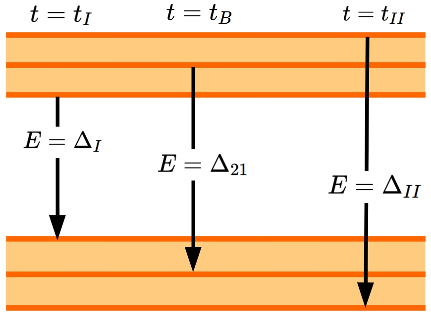 Canais de transição entre mini-bandas de transição.