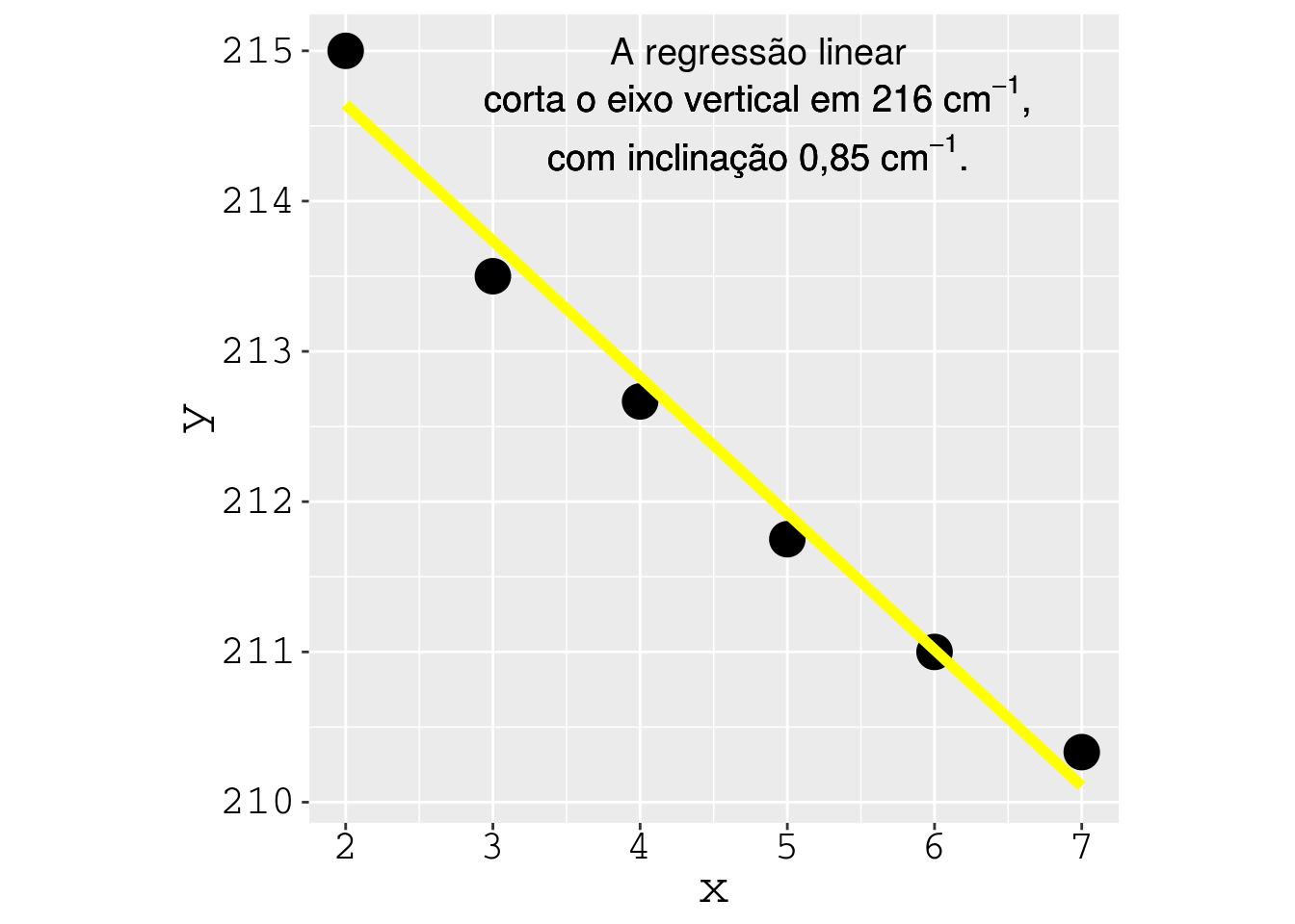 Gráfico da equação $\eqref{eq:MAX34}$ com os dados experimentais da molécula de iodo [@SataIodo].