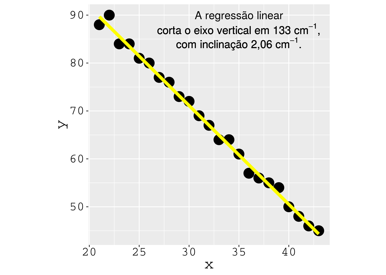 Gráfico da equação $\eqref{eq:MAX46}$ com os dados experimentais da molécula de iodo [@SataIodo].